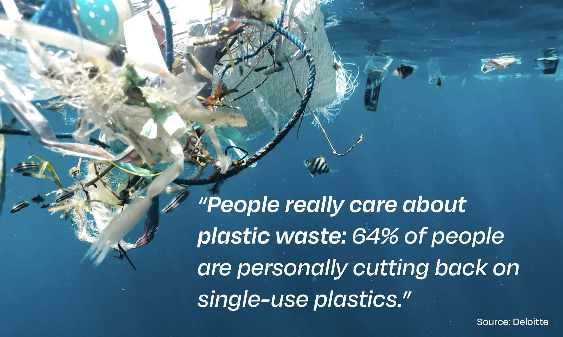 Picture of plastic floating in the ocean. Text reads "People really care about plastic waste: 64% of people are personally cutting back on single-use plastics 
