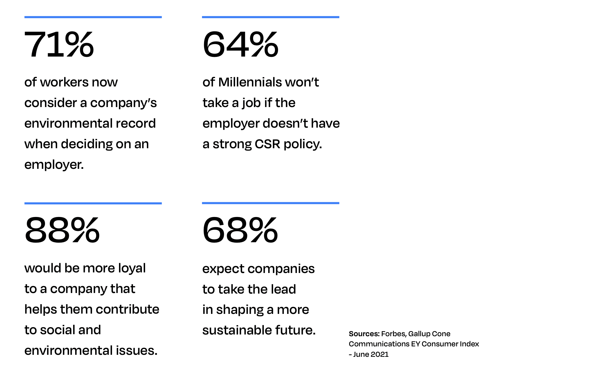 Statistics from report detailing the percentage of workers who expect companies to take a lead in shaping a sustainable future