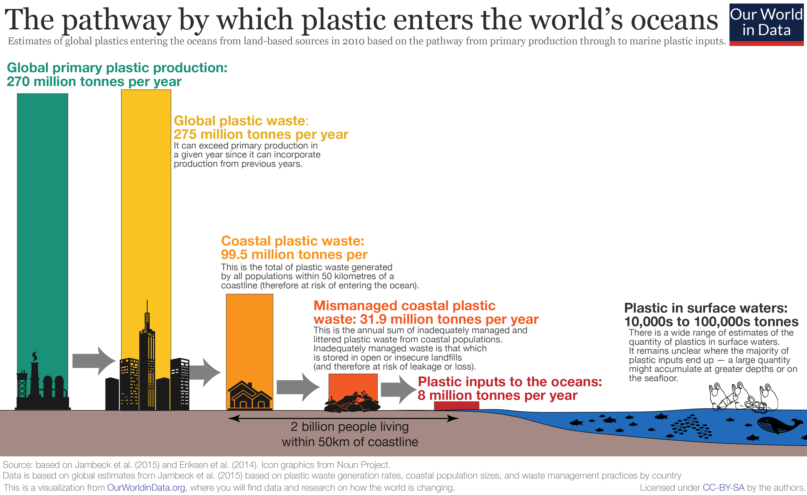 how-do-we-collect-plastic-waste